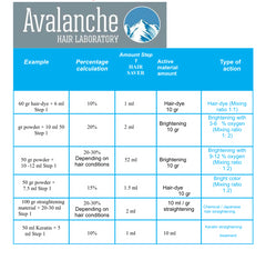 Avalanche Hair Saver Treatment 16.7oz / 500ml